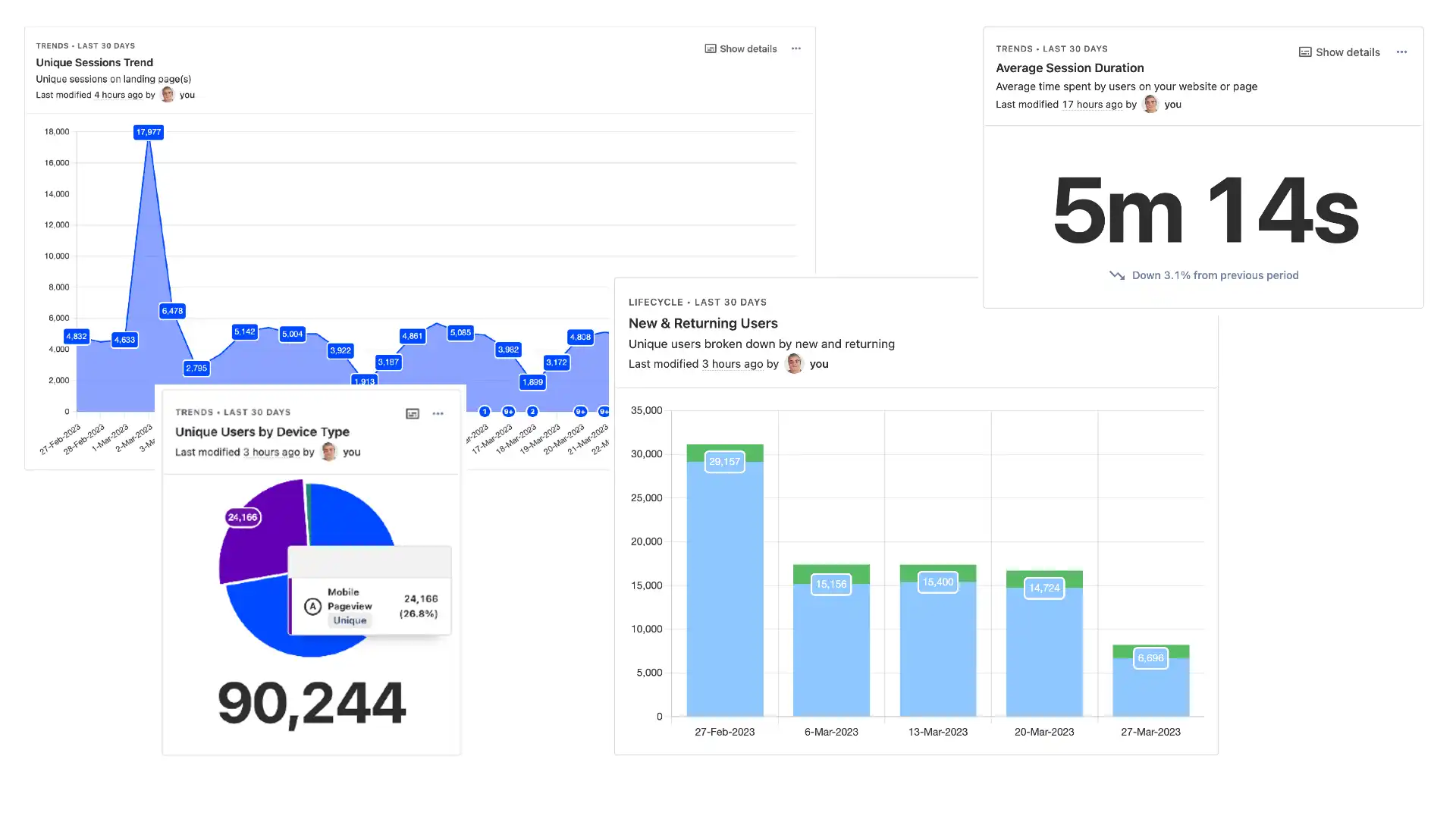 PostHog dashboard templates