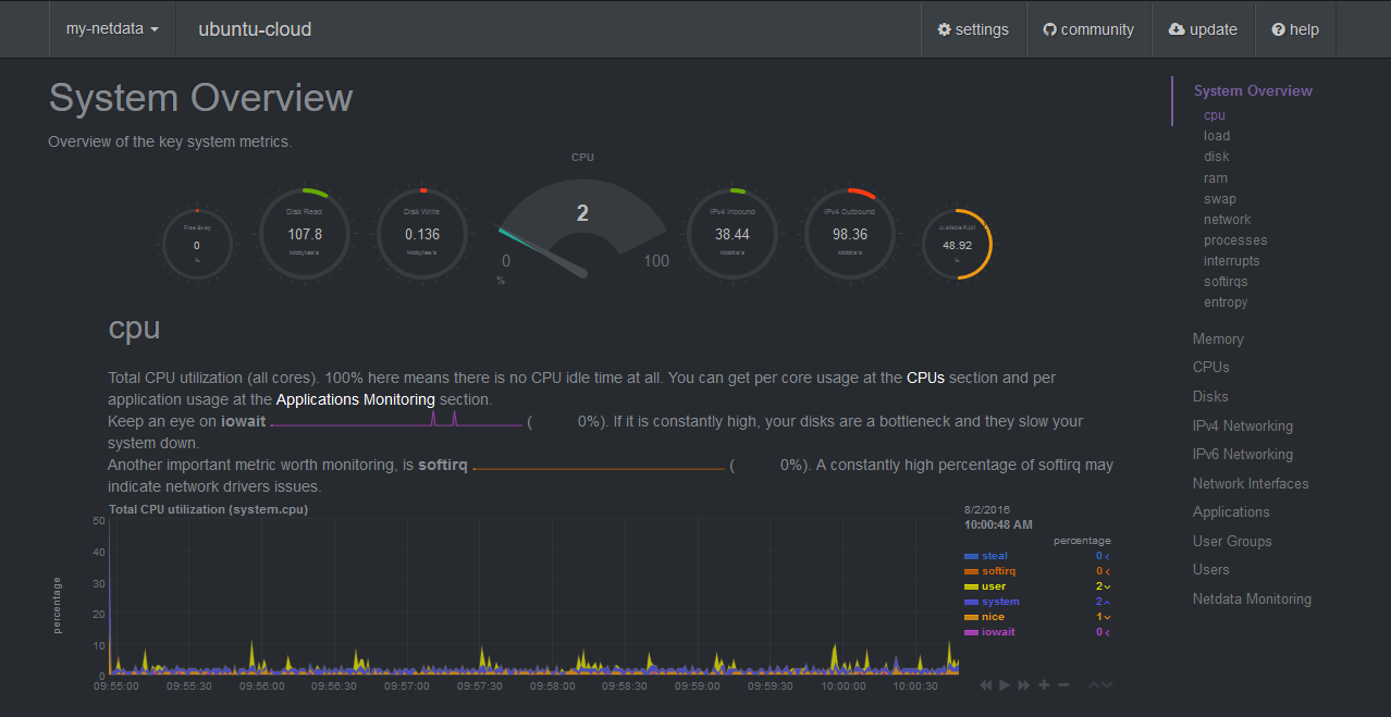 Netdata - open source monitoring service for engineers