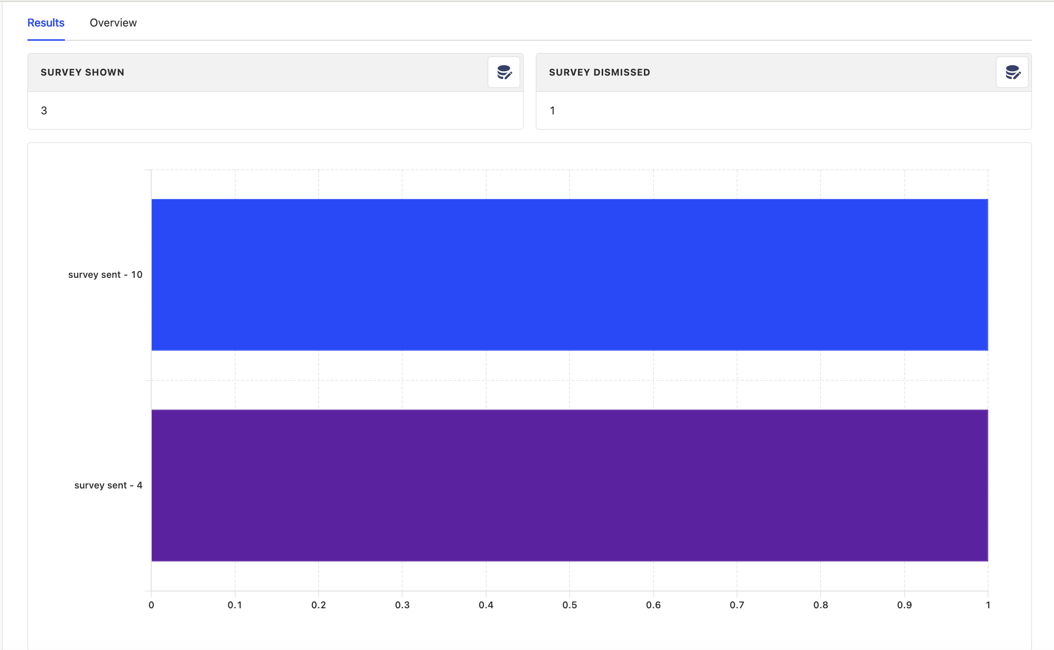 Survey results