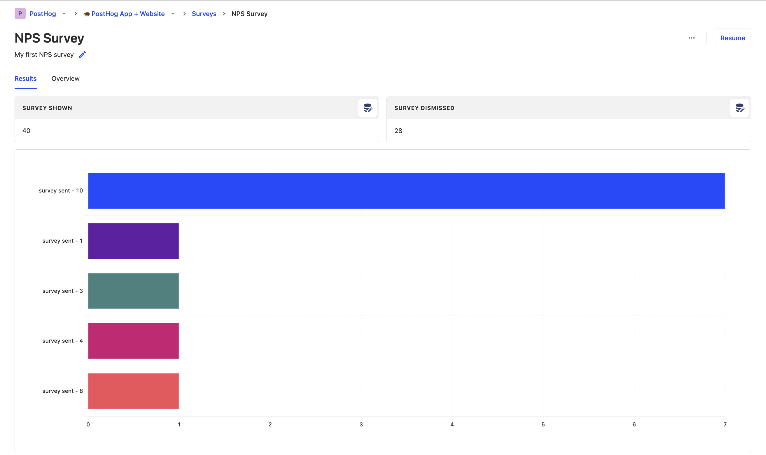 Sample survey results